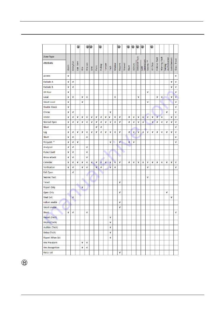 Vanderbilt SPC4 Series Installation & Configuration Manual Download Page 387