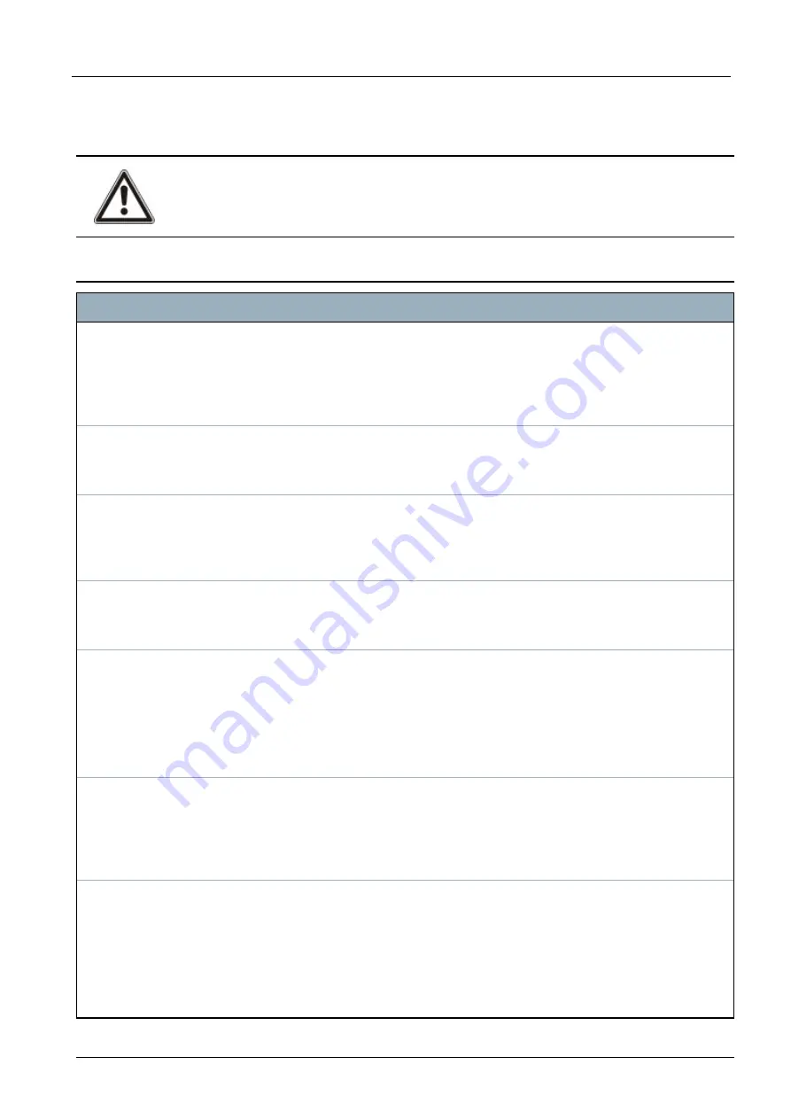 Vanderbilt SPC4 Series Installation & Configuration Manual Download Page 393