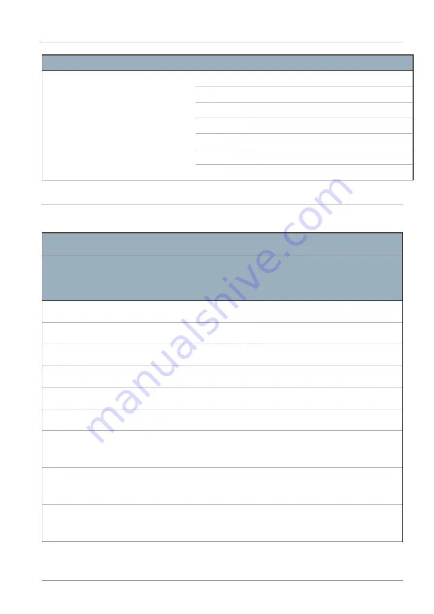 Vanderbilt SPC4 Series Installation & Configuration Manual Download Page 397