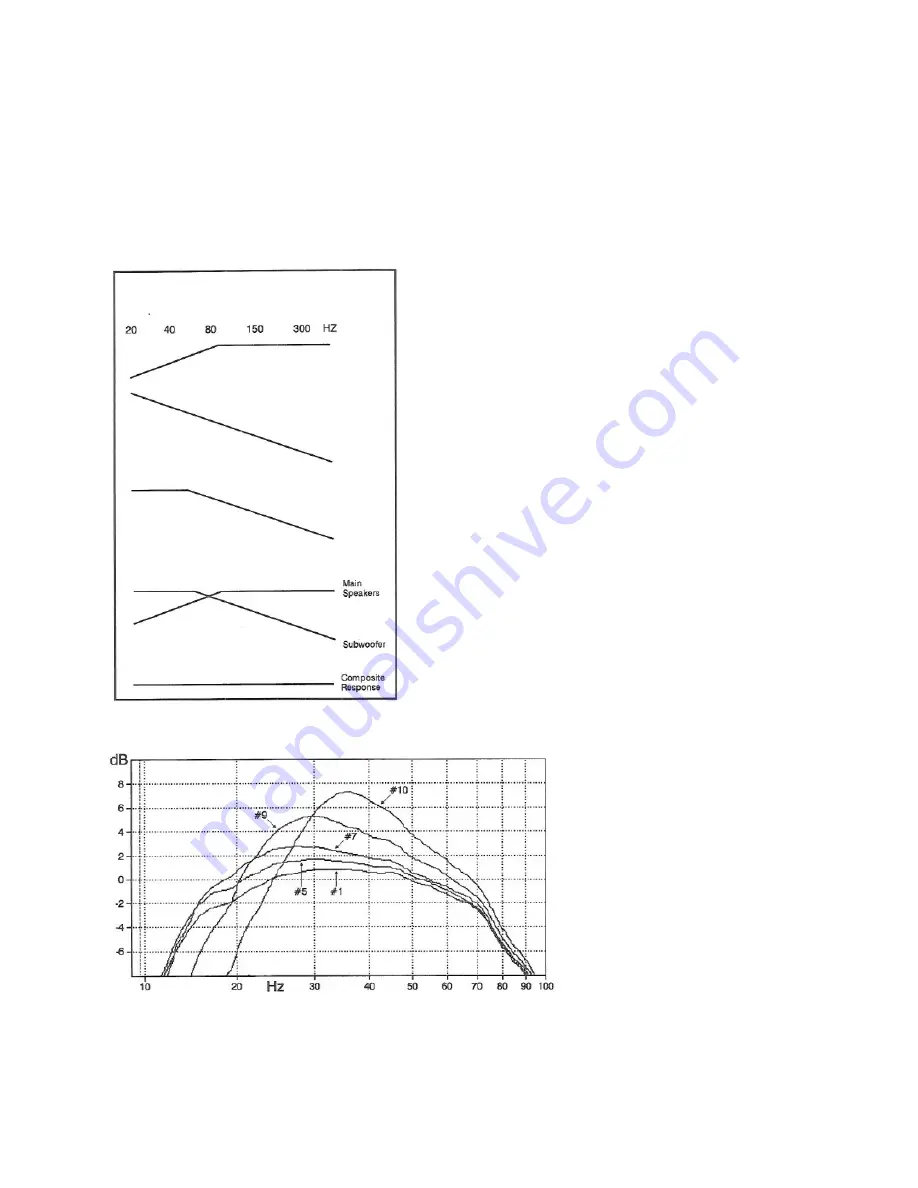 Vanderveen SUB THREE Quick Start Manual Download Page 2