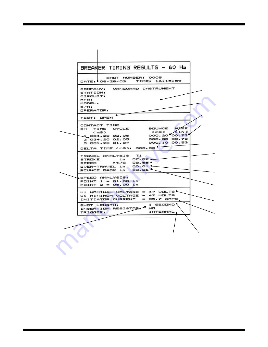 Vanguard Instruments Company CT-6500 Operating Instructions Manual Download Page 32