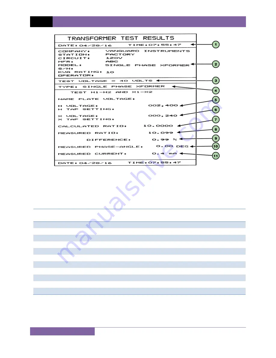 Vanguard Instruments Company TRF-100 User Manual Download Page 38