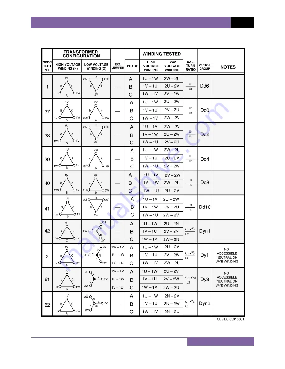 Vanguard Instruments Company TRF-100 User Manual Download Page 97