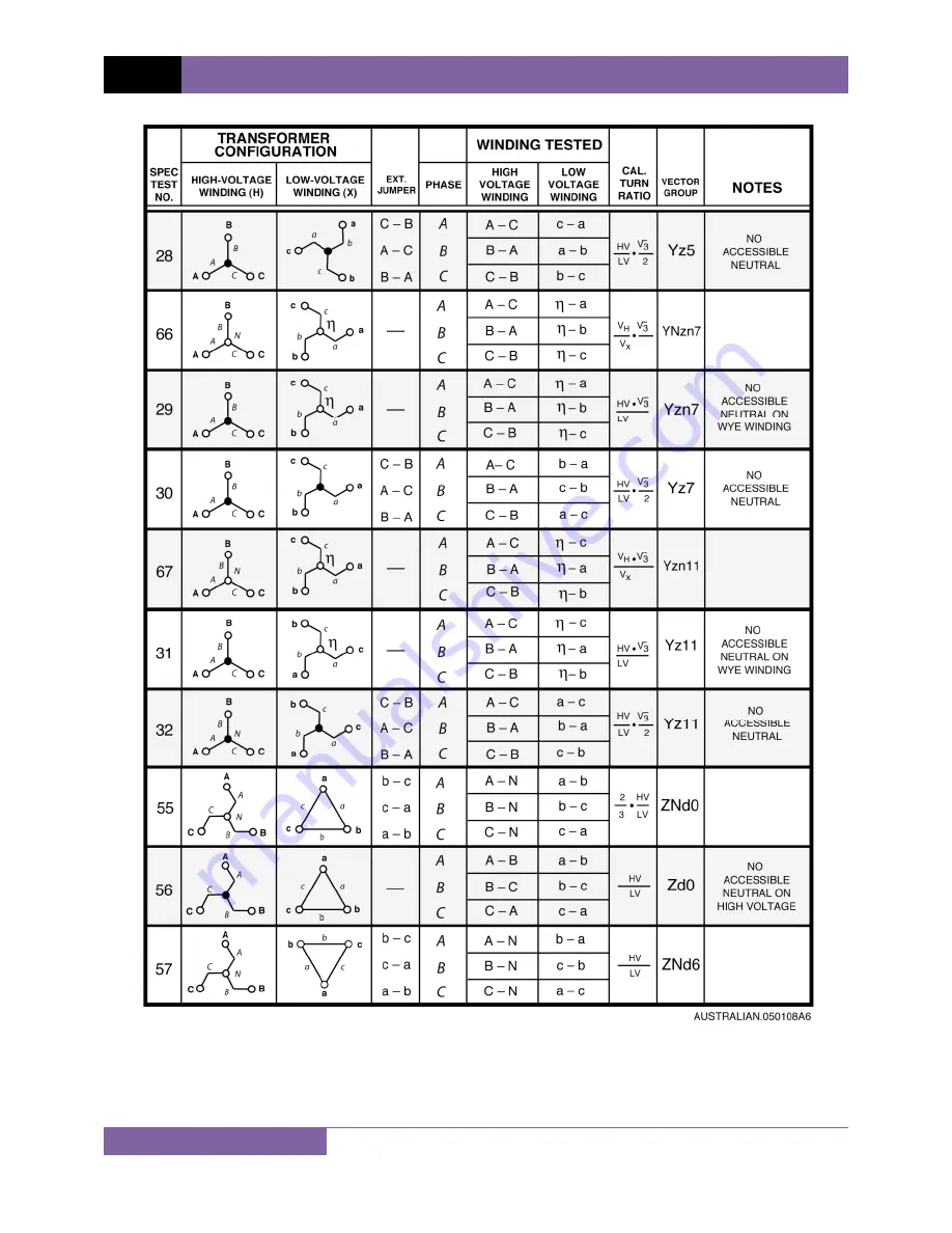 Vanguard Instruments Company TRF-100 User Manual Download Page 110