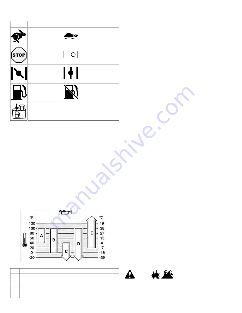 Vanguard 350000 Operator'S Manual Download Page 6