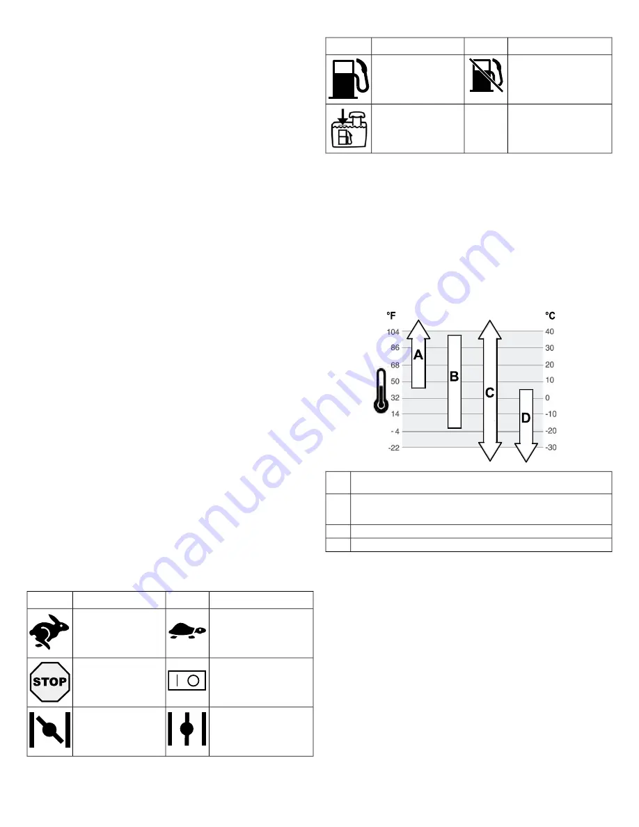 Vanguard 61E100 Operator'S Manual Download Page 58