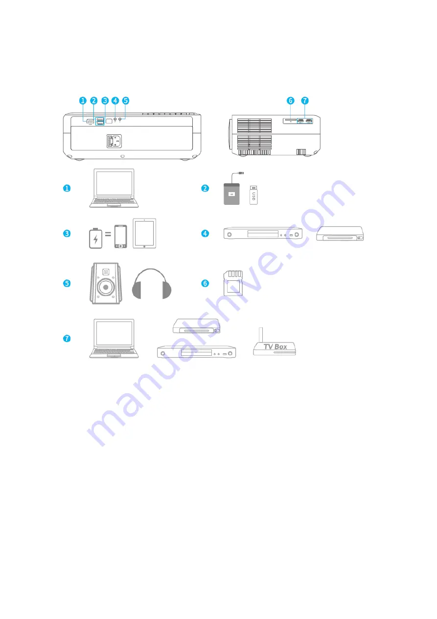 Vankyo Performance V630 User Manual Download Page 8