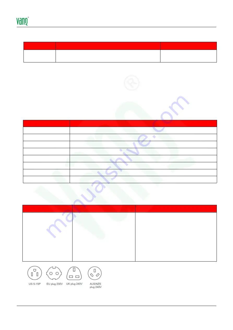 VANQ VQ-GLCP Series Manual Download Page 5