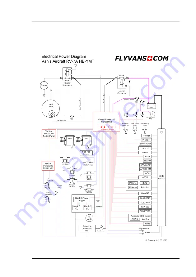 Van's Aircraft HB-YMT Скачать руководство пользователя страница 145