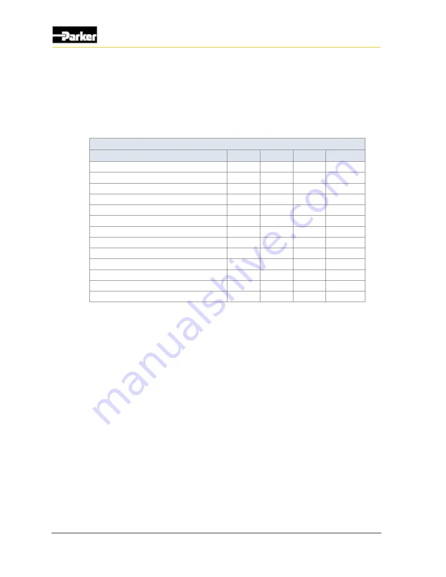 Vansco VMM3120 User Manual Download Page 44