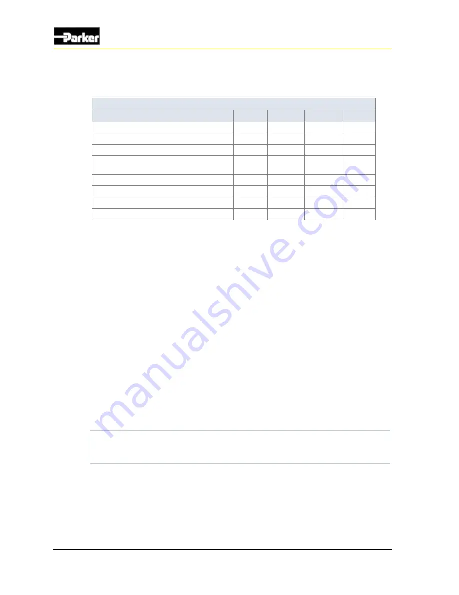 Vansco VMM3120 User Manual Download Page 50