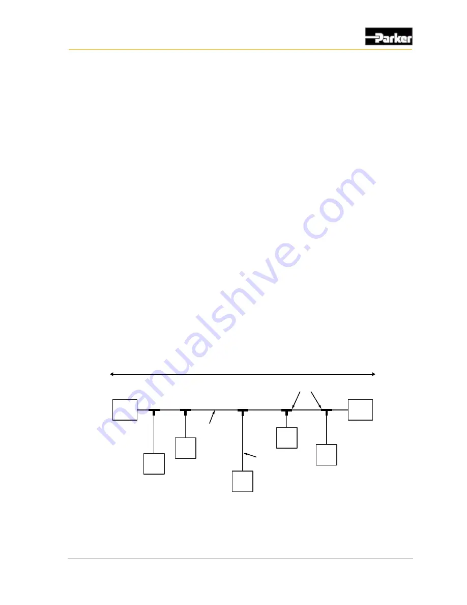 Vansco VMM3120 User Manual Download Page 55