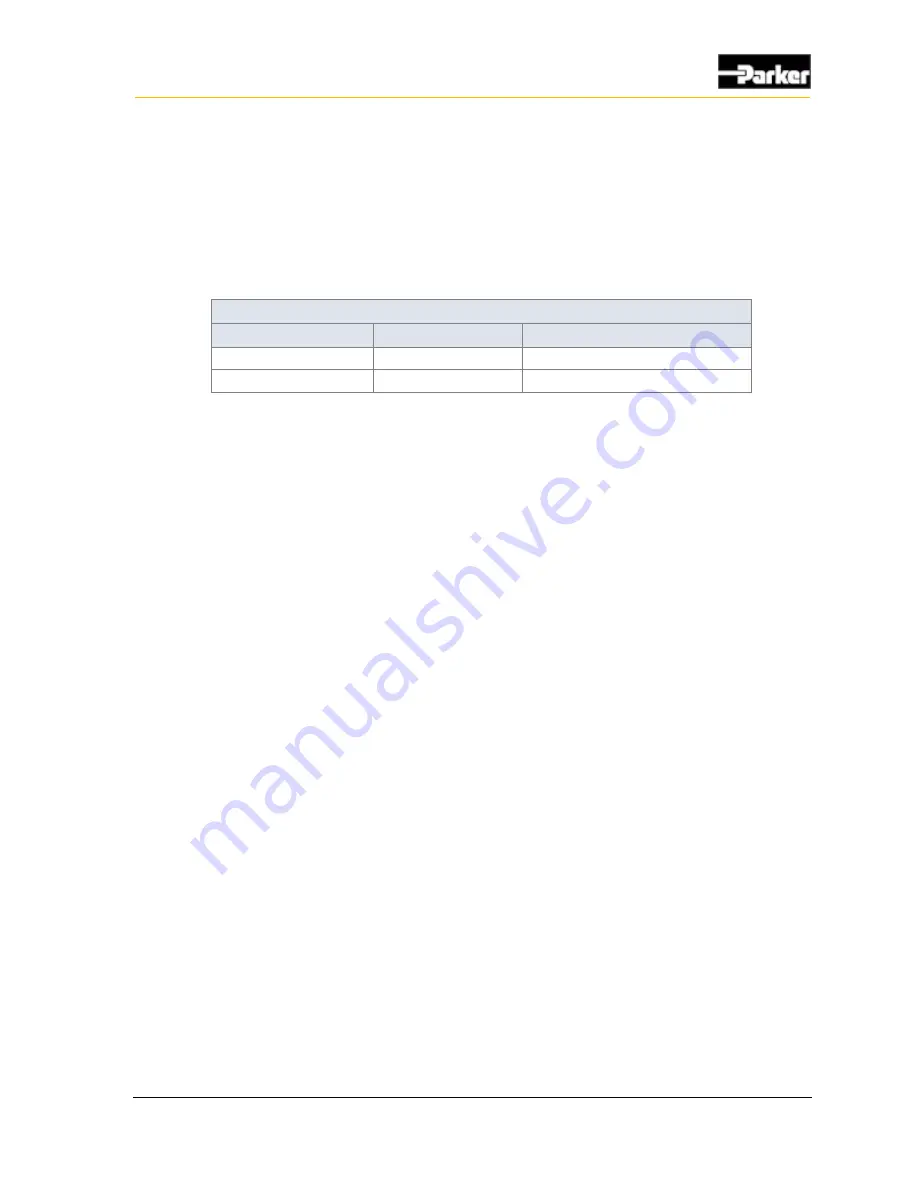 Vansco VMM3120 User Manual Download Page 57