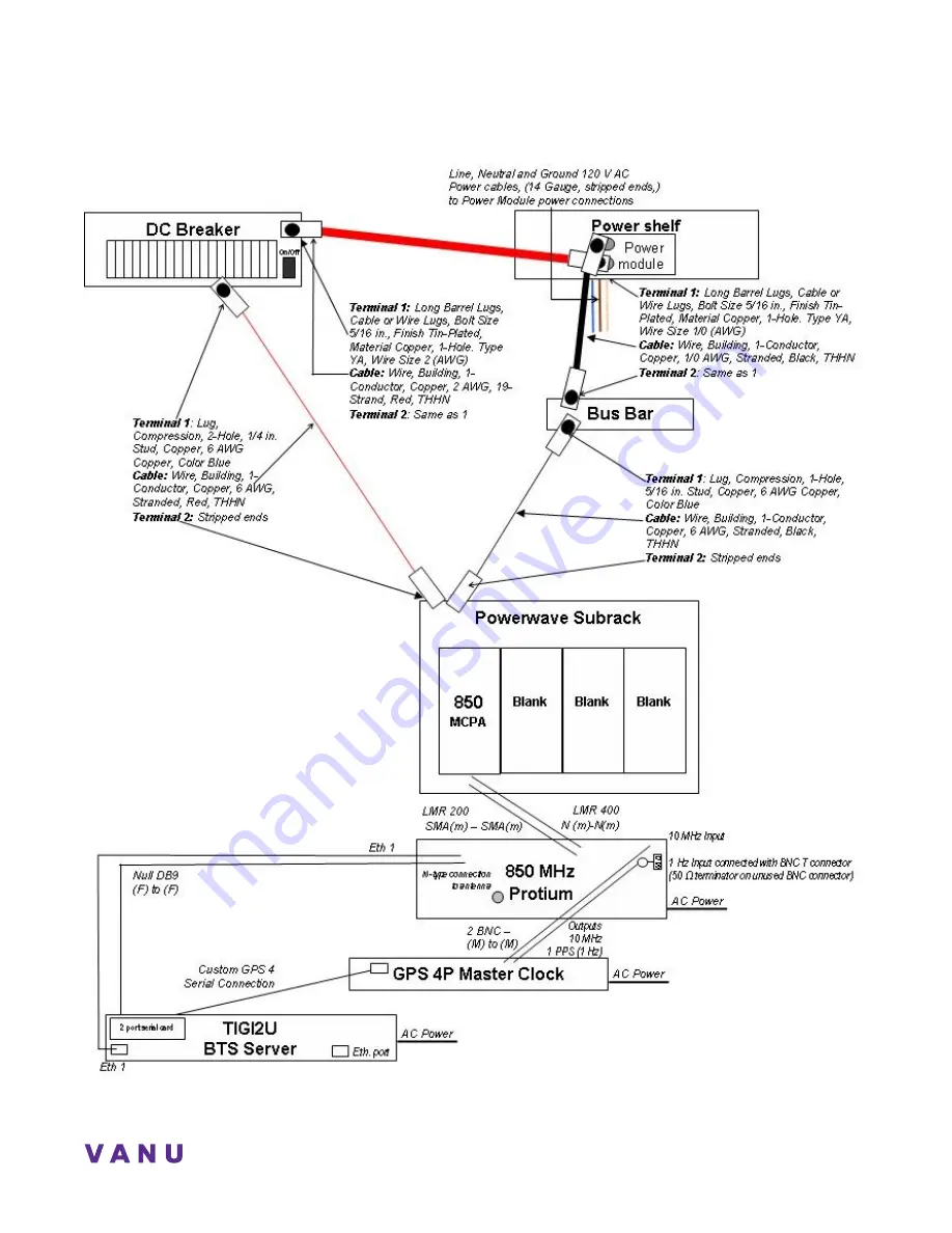 Vanu Anywave Base Station Subsystem Скачать руководство пользователя страница 10