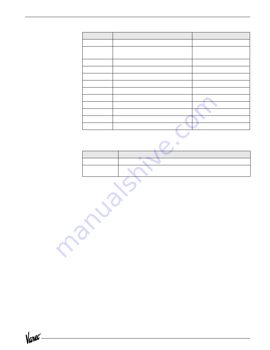 Varec Network Adapter 4000 Installation And Operation Manual Download Page 45