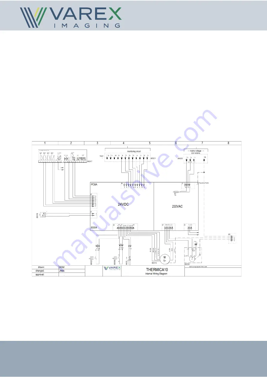 Varex Imaging THERMICA10-VV-MMM-LLL Скачать руководство пользователя страница 27