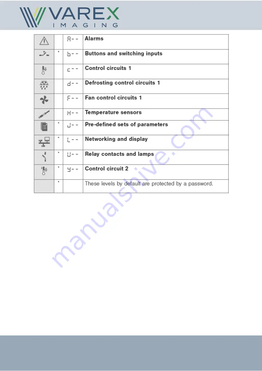 Varex Imaging THERMICA10-VV-MMM-LLL Скачать руководство пользователя страница 33