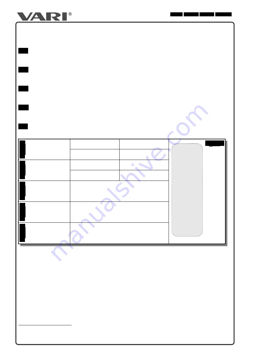 Vari CB-80 Translation Of The Original Instructions Download Page 3