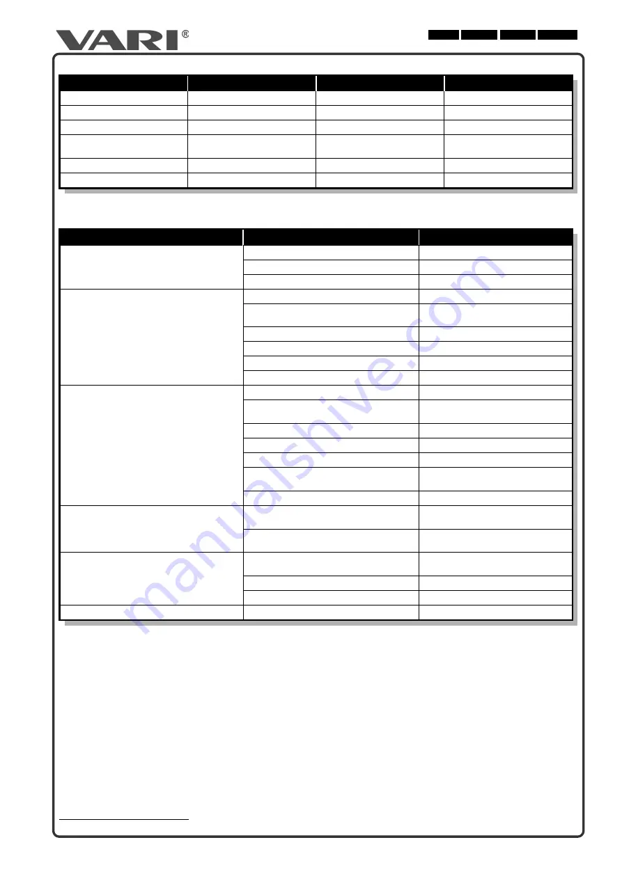 Vari CB-80 Translation Of The Original Instructions Download Page 50