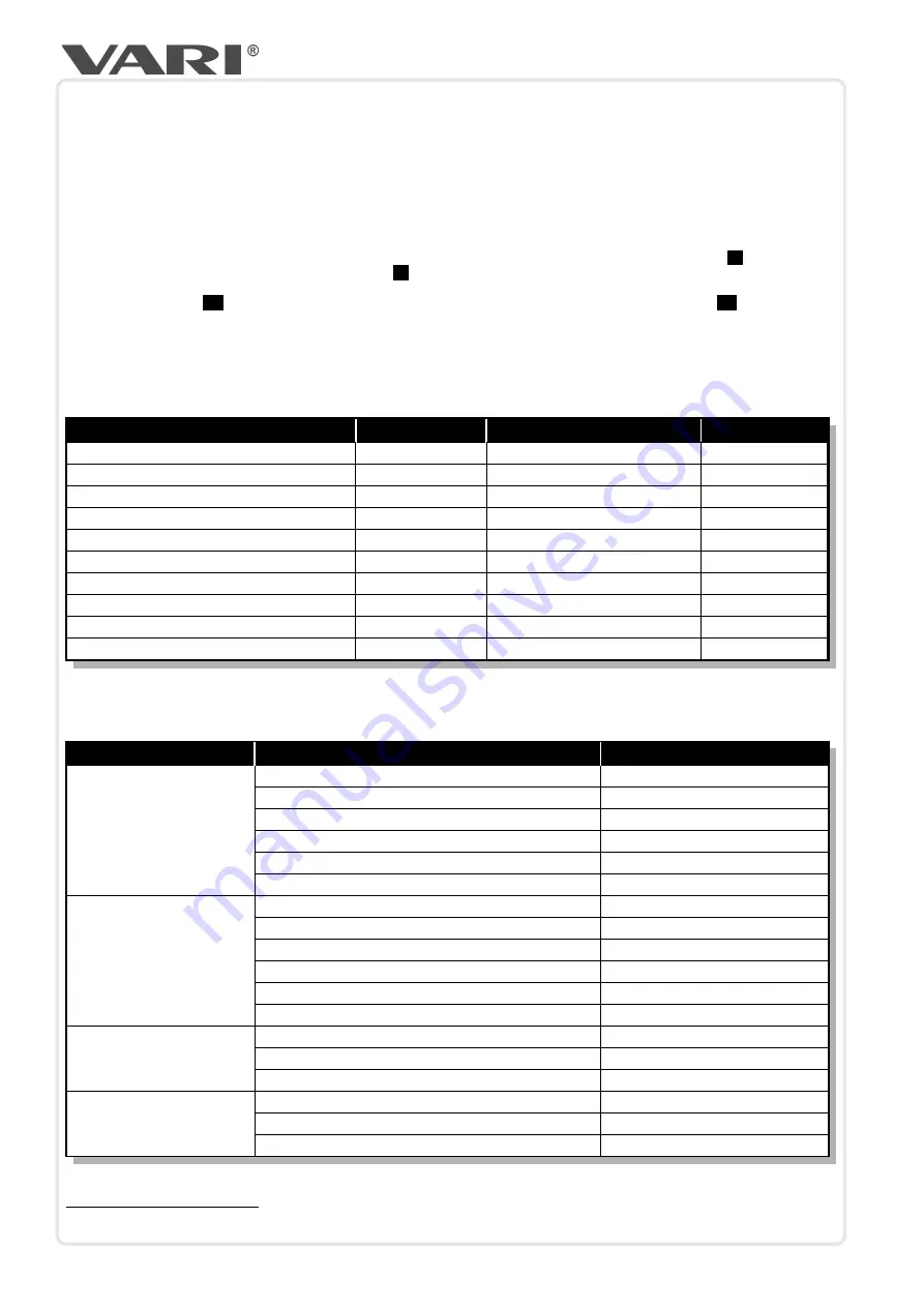 Vari F-550Z Translation Of The Original Instructions Download Page 15