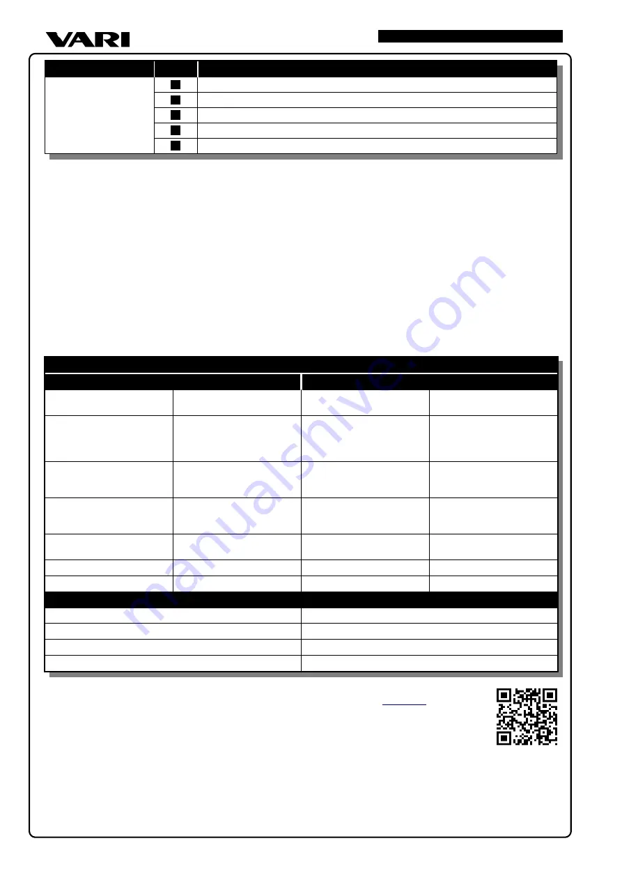 Vari GLOBAL PJGCV160 Translation Of The Original Instructions Download Page 17