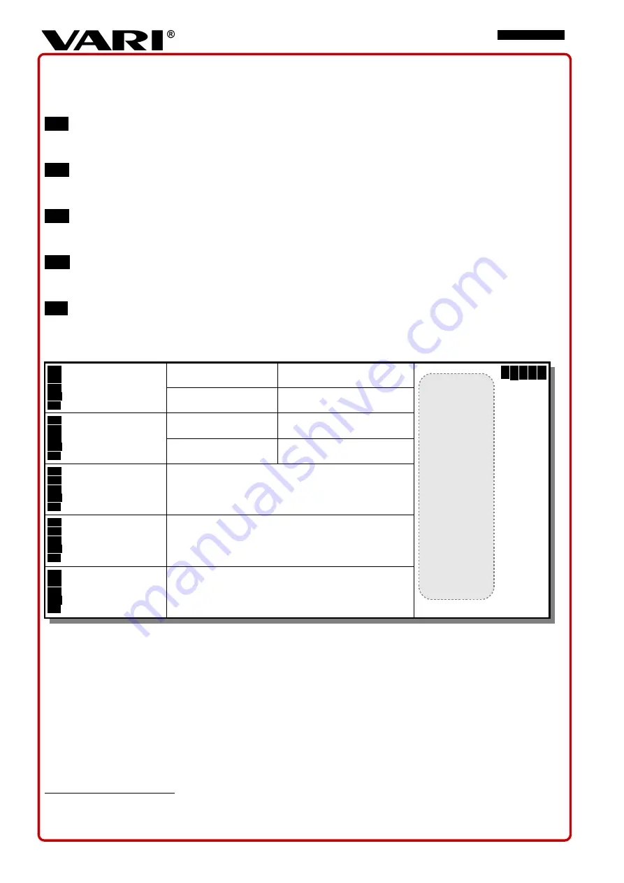 Vari Hurricane MaX F-580BiS User Manual Download Page 5