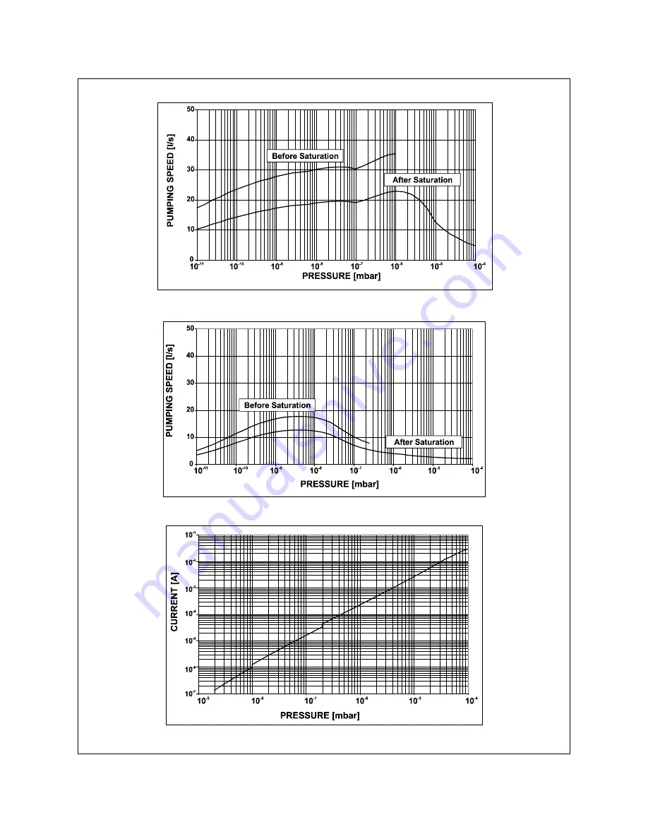 Varian 919-1115 Instruction Manual Download Page 16