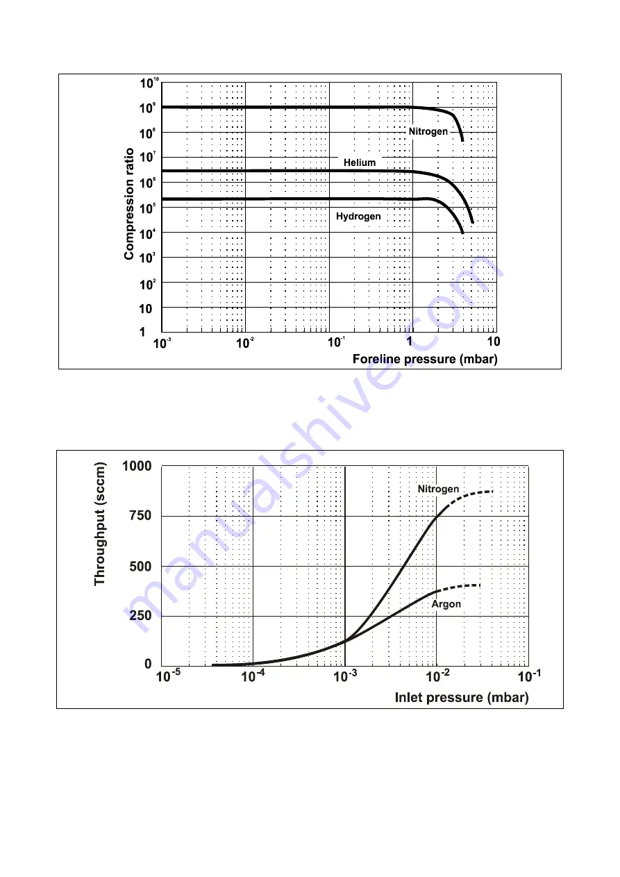 Varian Turbo-V 2000 ICE Instructions For Use Manual Download Page 33