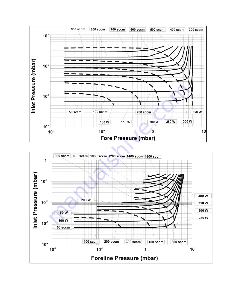 Varian Turbo-V 2K-G Instruction Manual Download Page 77