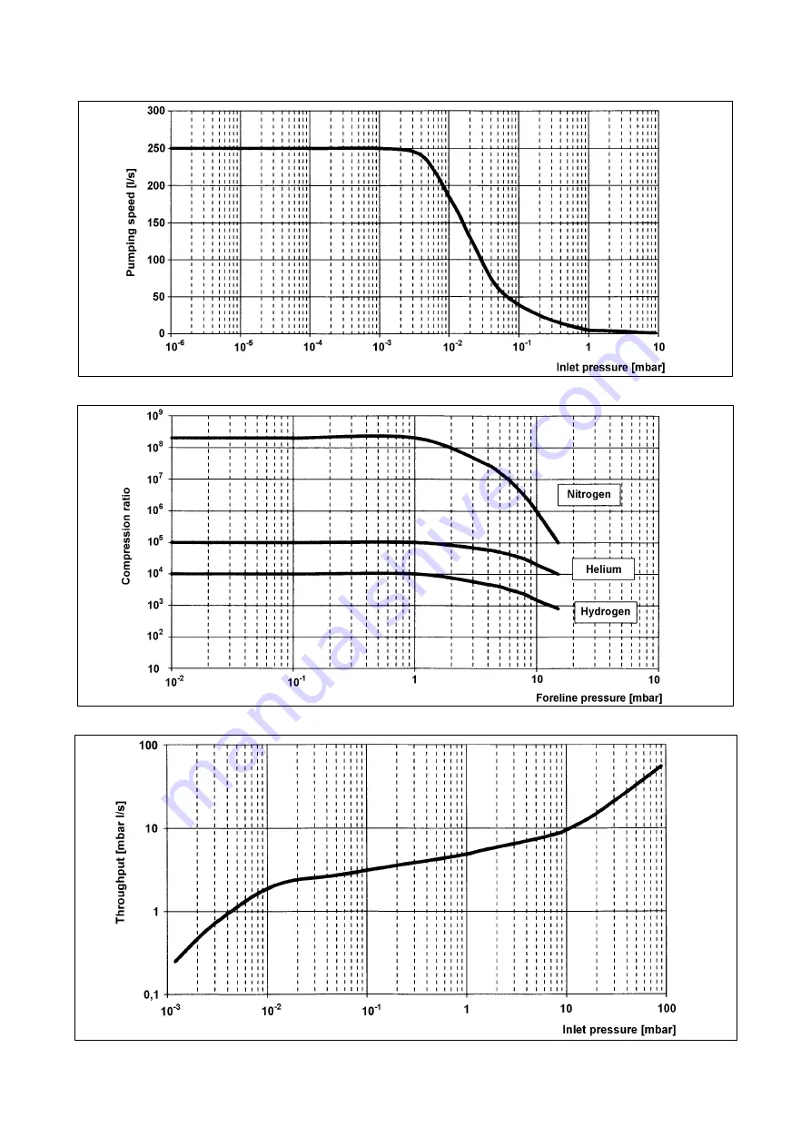 Varian Turbo-V250 Instruction Manual Download Page 32