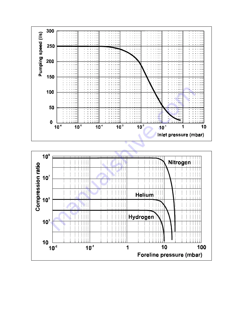 Varian TV 301 Navigator 969-8918 Instruction Manual Download Page 33