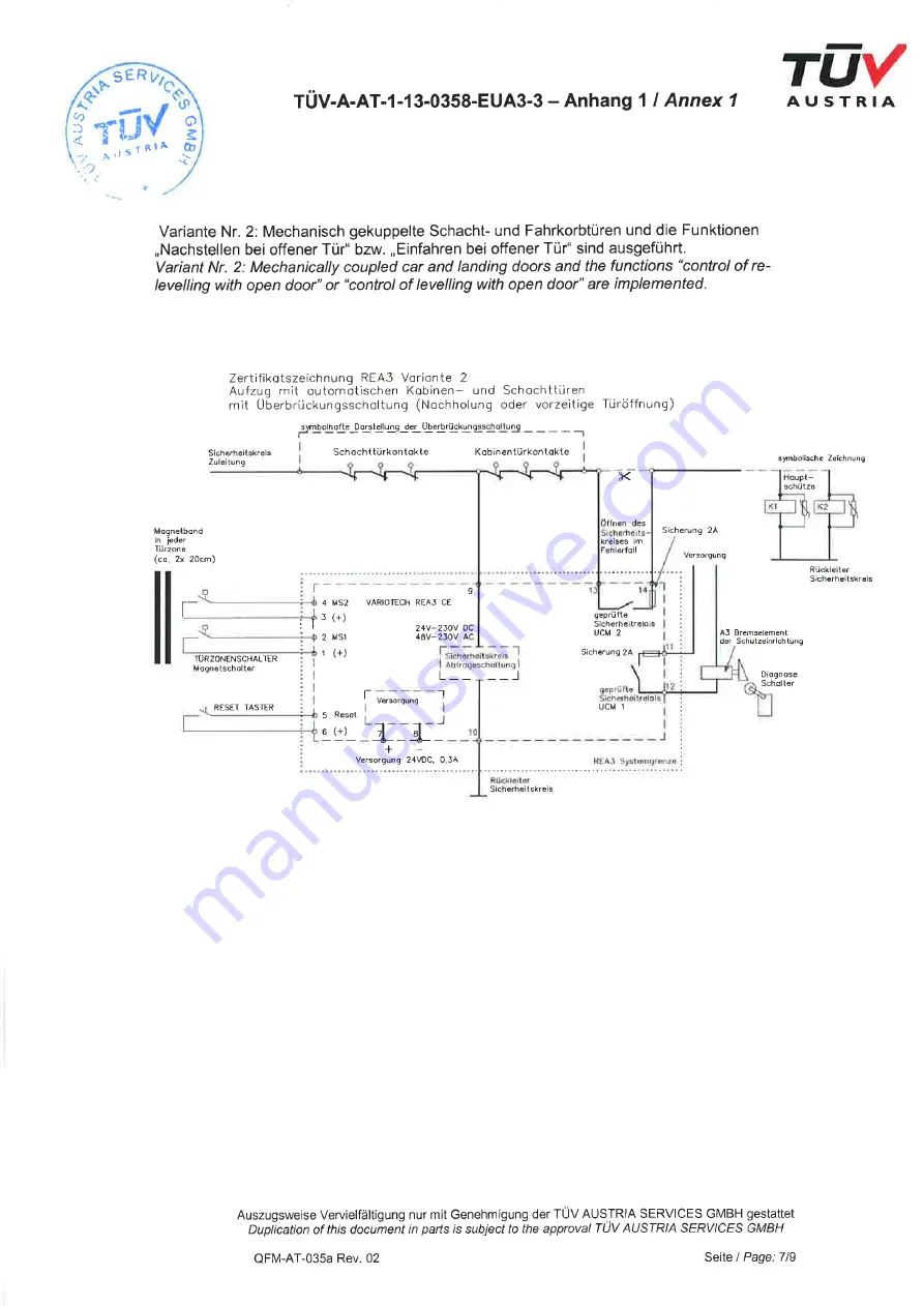 Variotech REA3 Скачать руководство пользователя страница 21