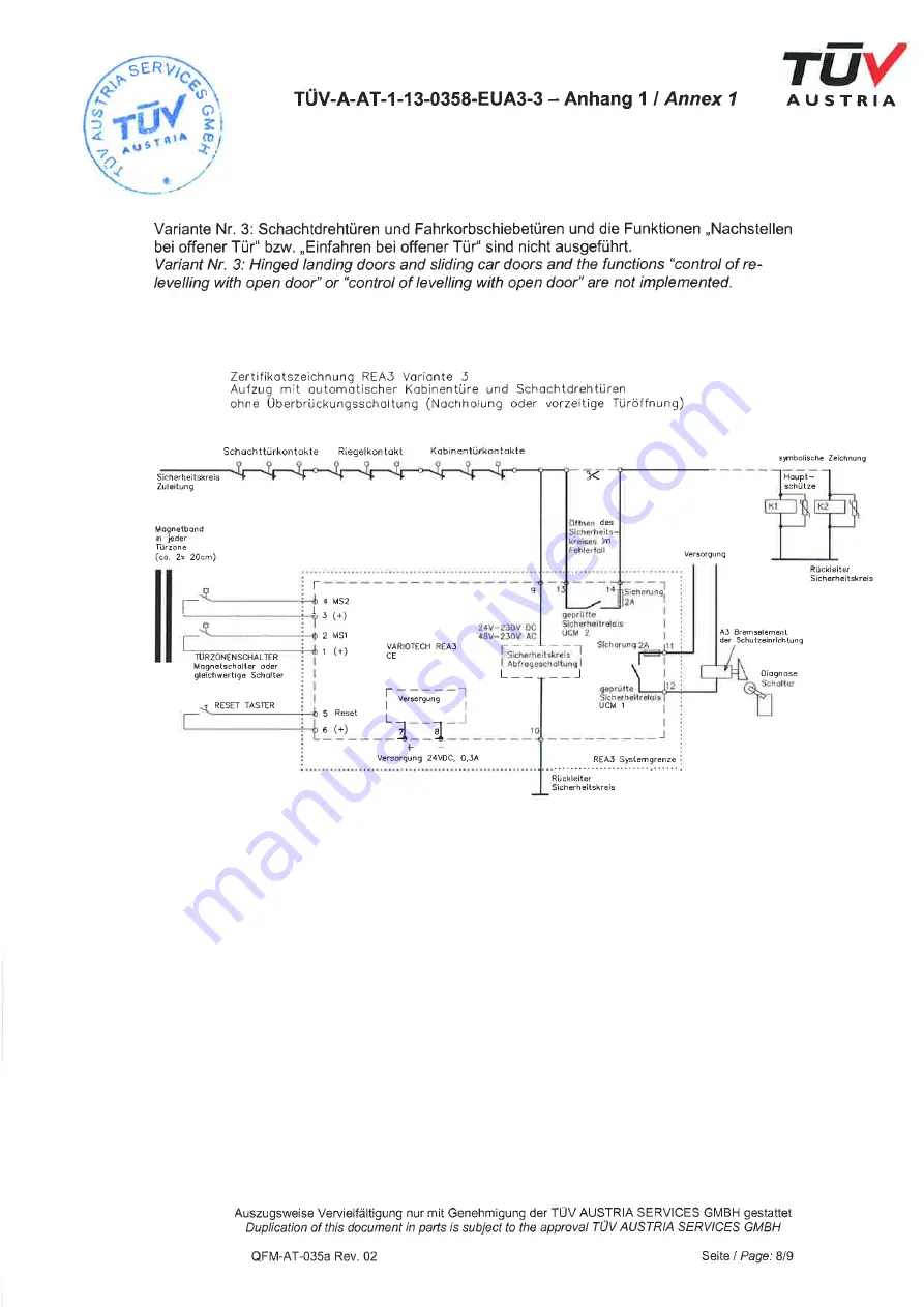 Variotech REA3 Скачать руководство пользователя страница 22