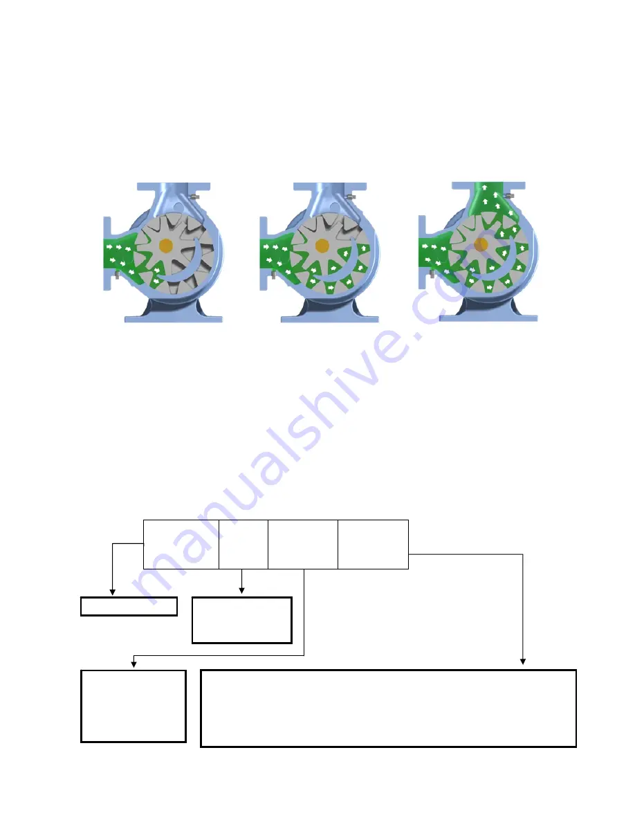 VARISCO V 100-2 Operating Manual Download Page 15