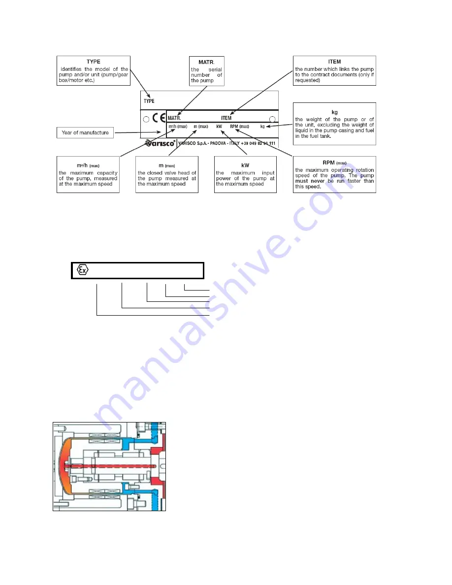 VARISCO V 100-2 Operating Manual Download Page 16