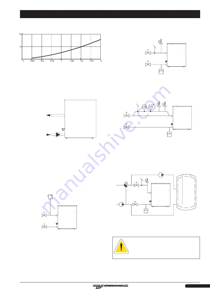 Varmebaronen EP 26E Installation Operation And Care Download Page 7