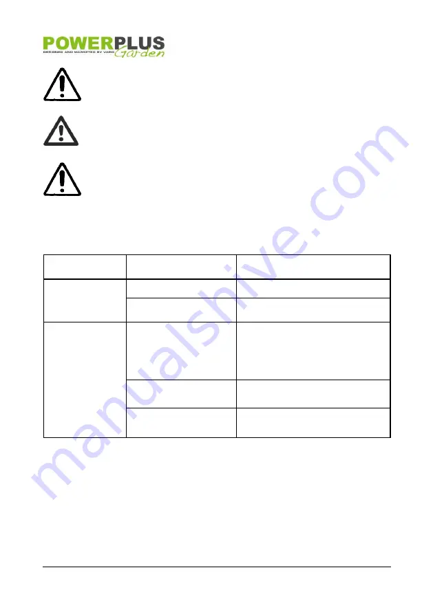 VARO Powerplus Garden POW6451 Manual Download Page 12