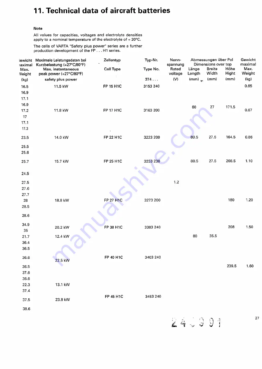 Varta F 20/15 H1 C Maintenance Manual Download Page 31