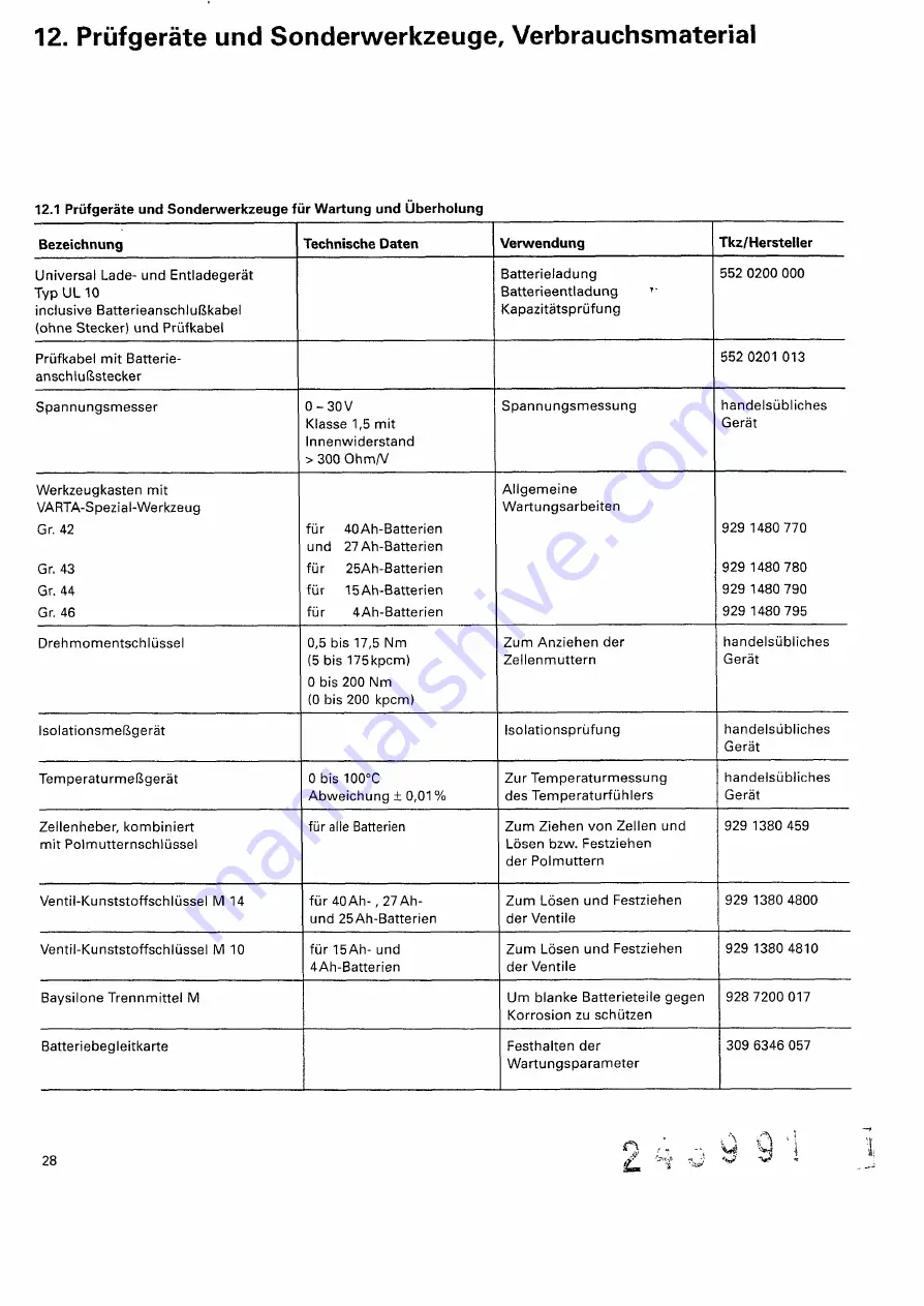 Varta F 20/15 H1 C Maintenance Manual Download Page 32