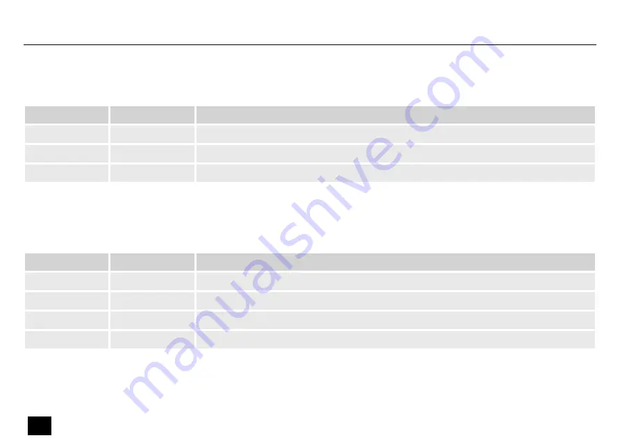 Varytec Giga Bar 5 LED RGBW 10x45 User Manual Download Page 46