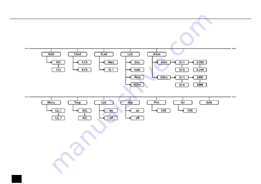 Varytec Rainbow Bar 9 User Manual Download Page 40