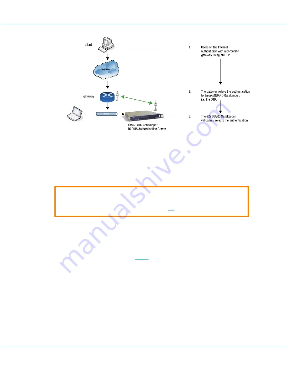 Vasco aXsGUARD Gatekeeper AG-3000 Series Quick Install Manual Download Page 42