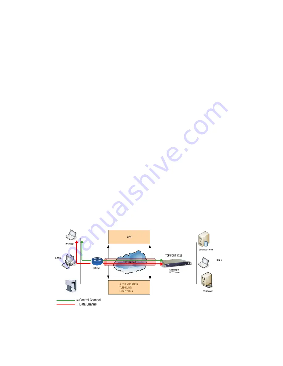 Vasco aXsGUARD Gatekeeper How To Do Download Page 13