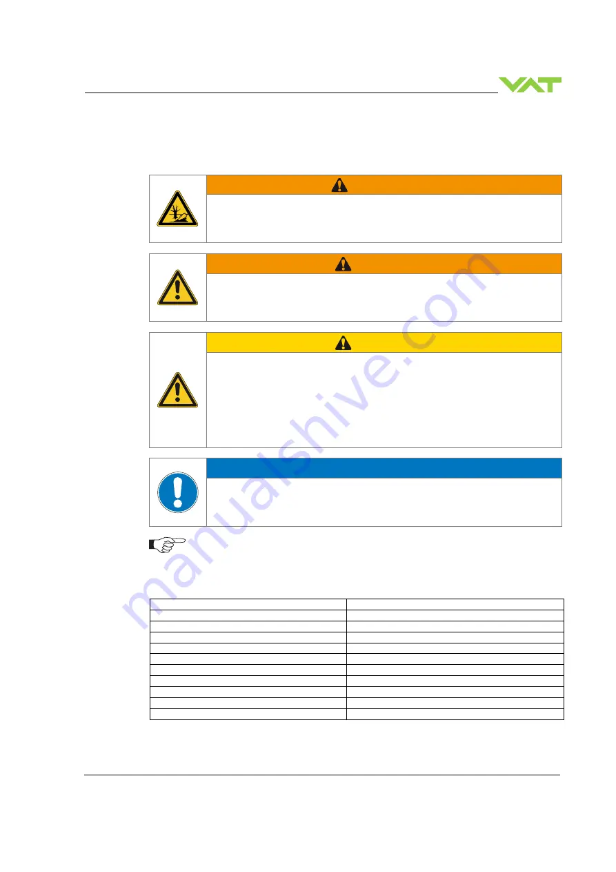 VAT 09.1 Series Installation, Operating,  & Maintenance Instructions Download Page 25