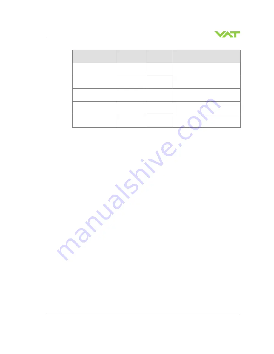 VAT 121 series Installation, Operating,  & Maintenance Instructions Download Page 27