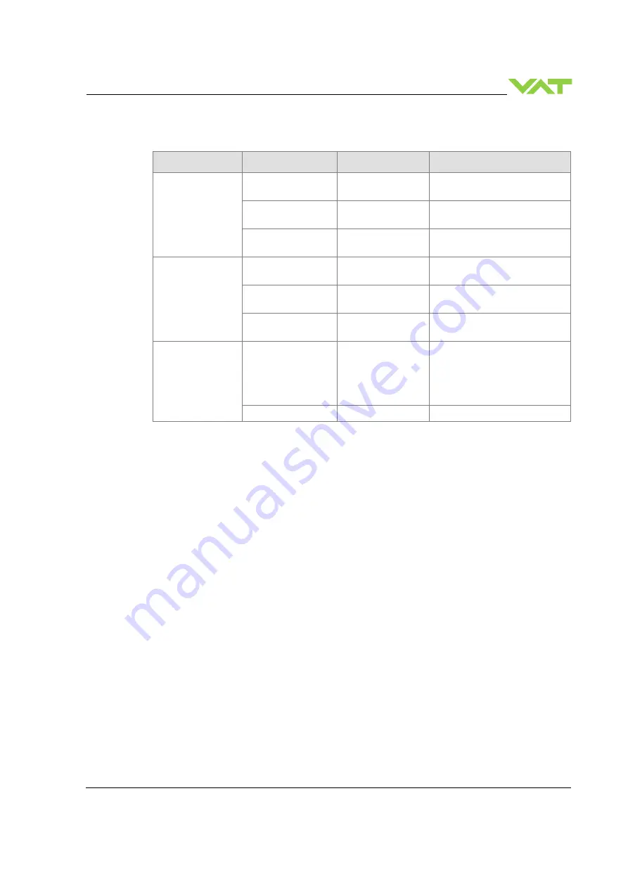 VAT 192 Series Installation, Operating,  & Maintenance Instructions Download Page 15