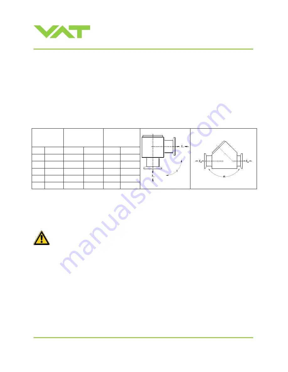 VAT 244 Series Скачать руководство пользователя страница 5