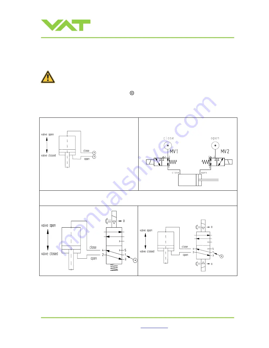 VAT 48.2 Series Скачать руководство пользователя страница 5