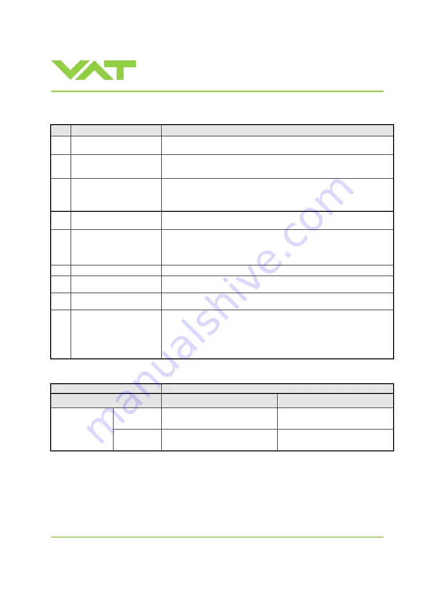 VAT 612 GC Series Installation, Operating,  & Maintenance Instructions Download Page 58