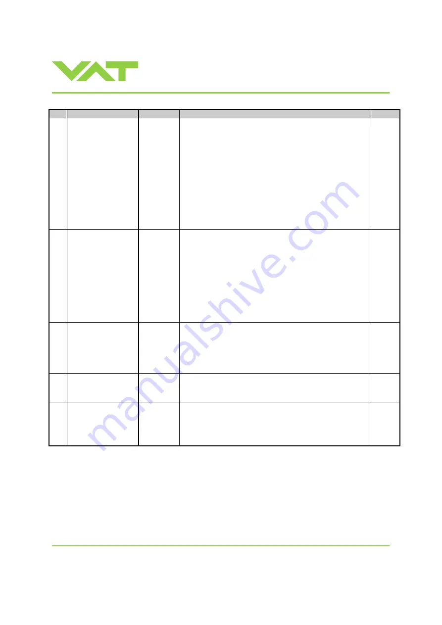 VAT 612 Series Installation, Operating,  & Maintenance Instructions Download Page 37